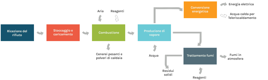 flowchart2