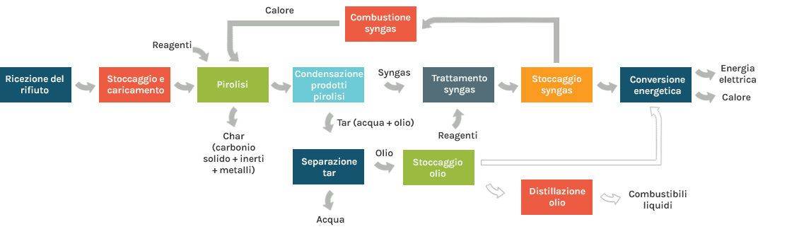 flowchart3