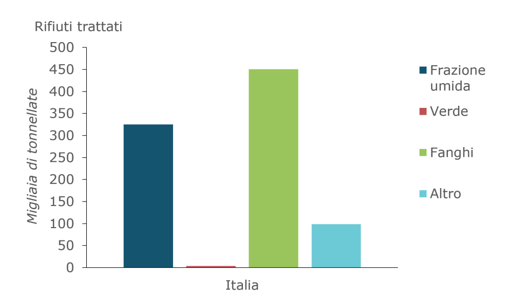 Grafico_DA