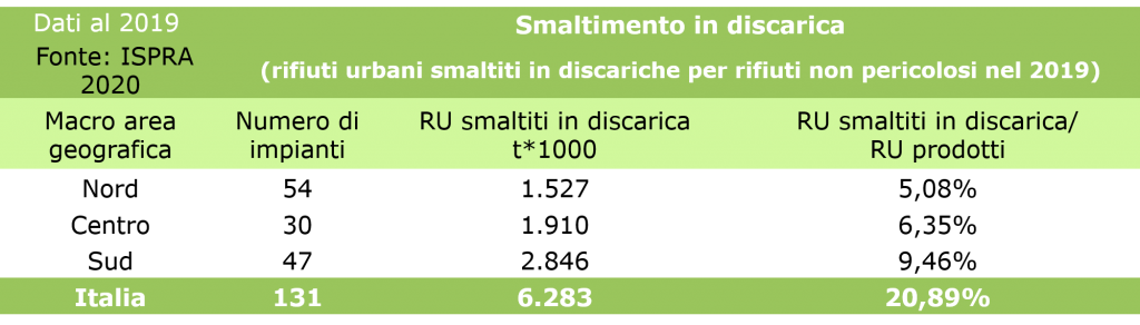 TABELLA_DISCARICA