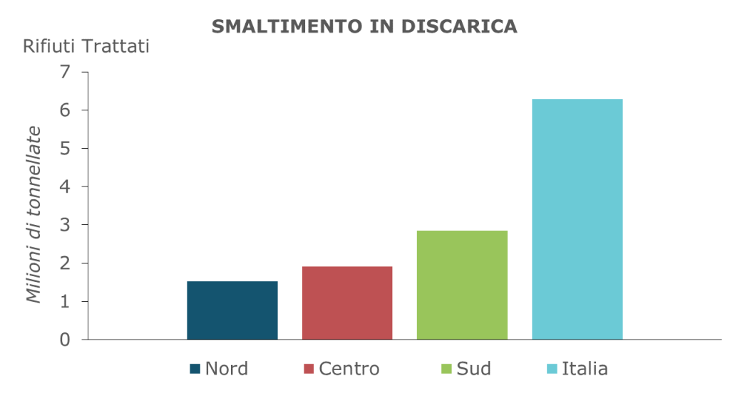 grafico_discarica