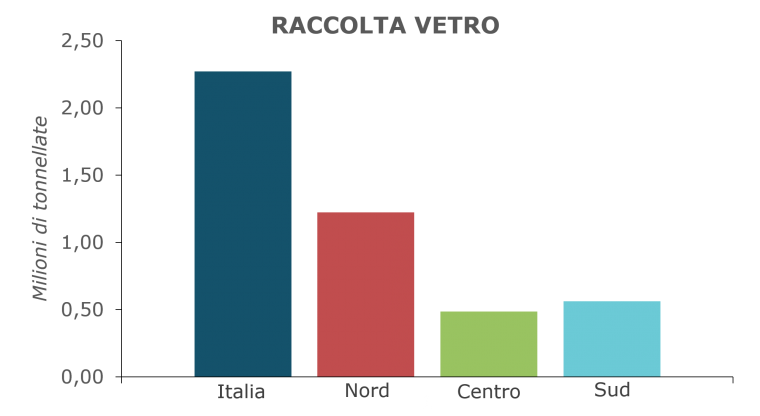 vetro_grafico