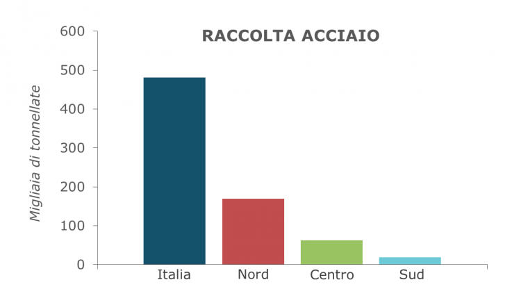 Acciaio_grafico