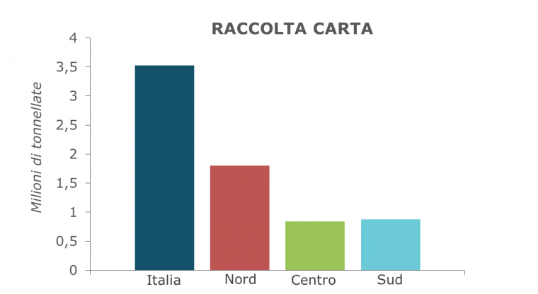 Grafico_Carta